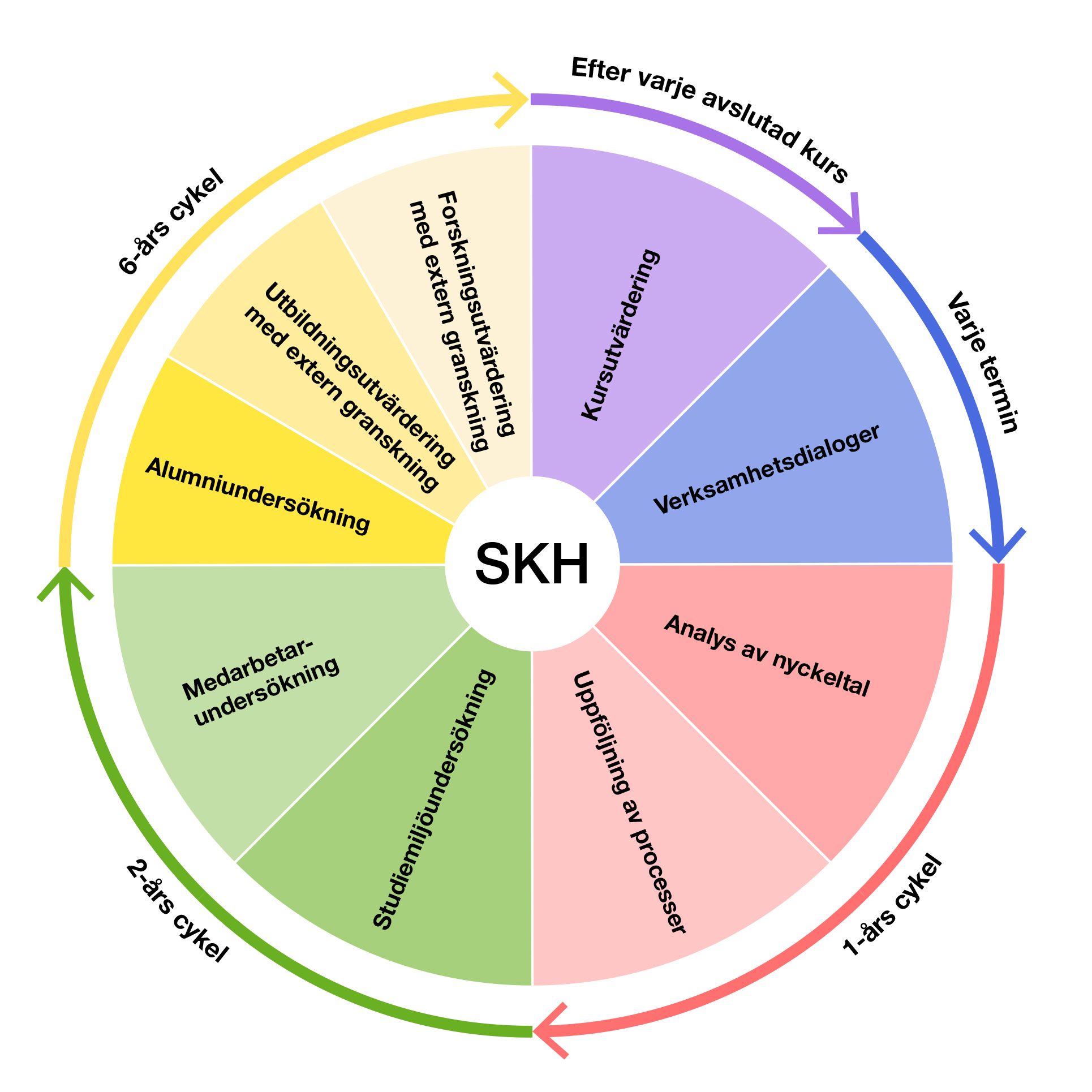 Cykel kvalitetsystem.jpeg
