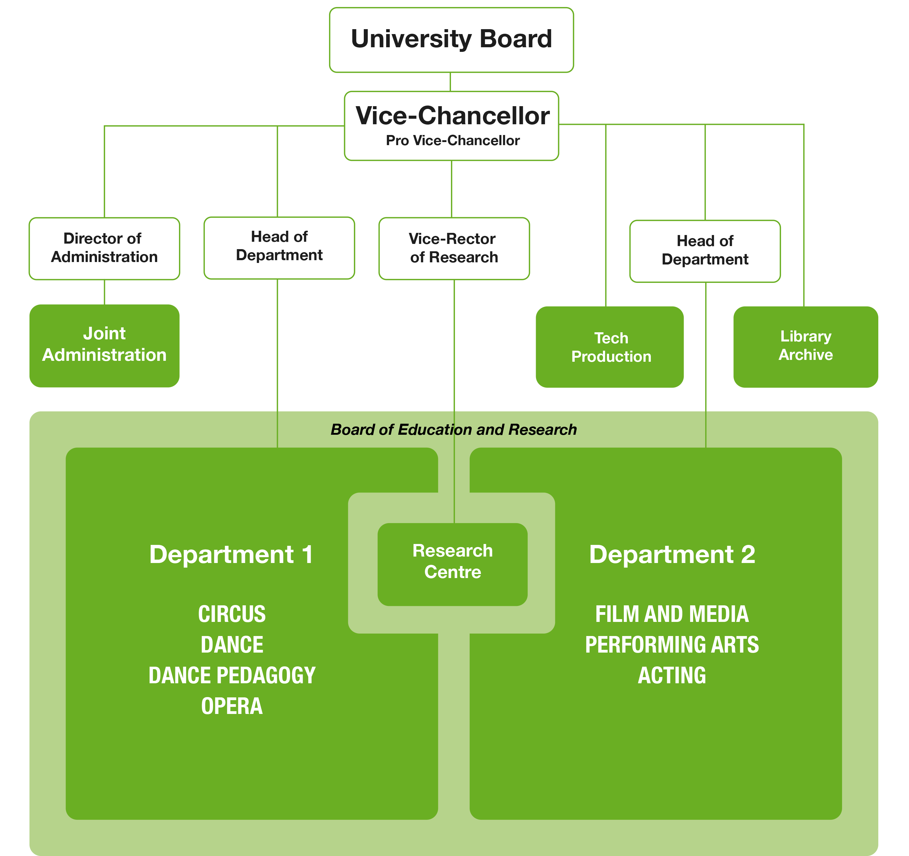 ORG-schema ENG 20260904.png