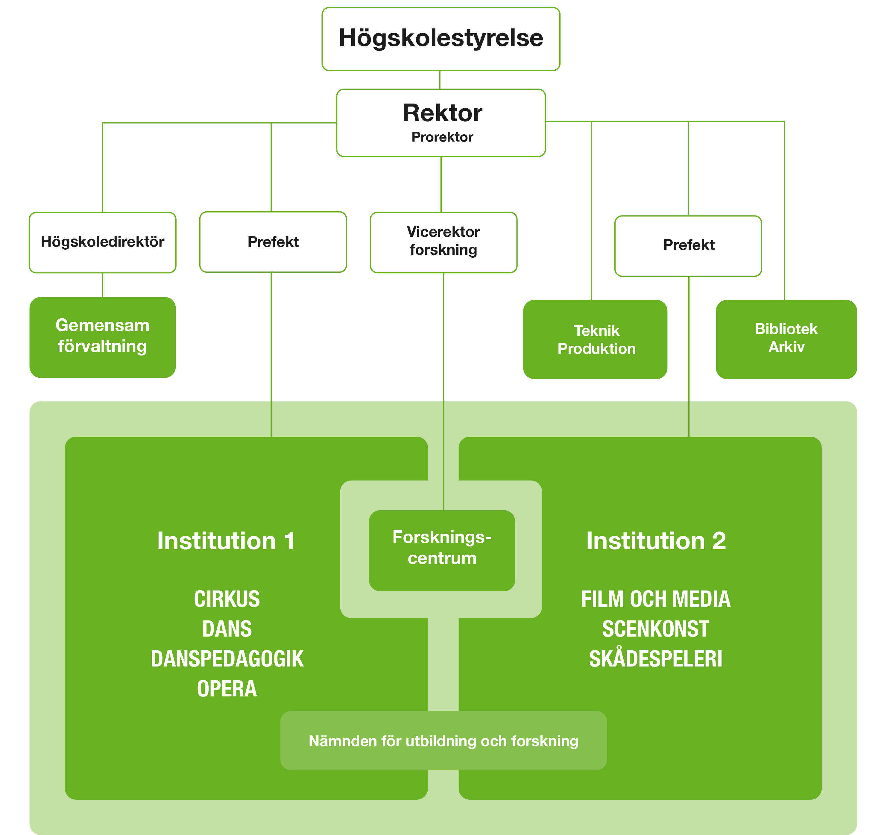 ORG-schema SVE 20260907-RGB.png